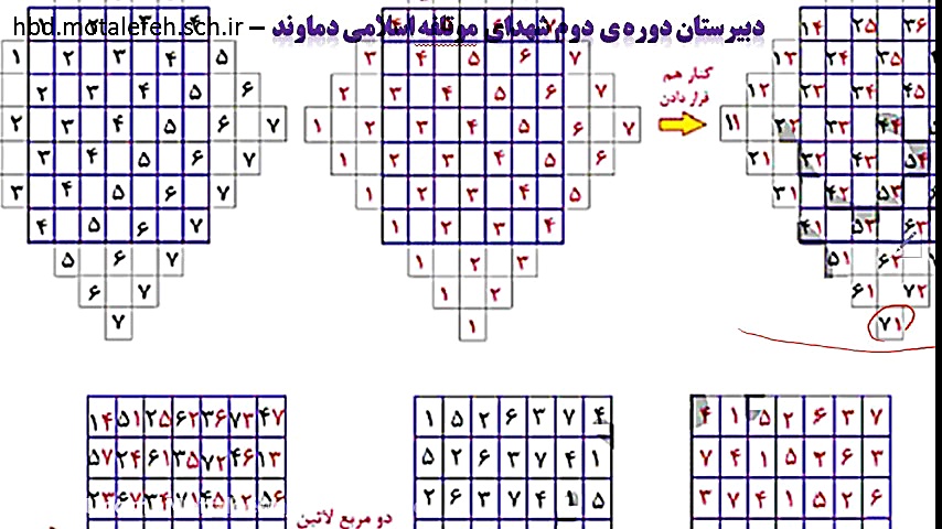 پاسخ تمرین ریاضیات گسسته حل تم...