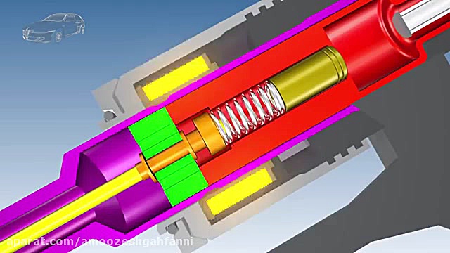 نحوه کارکرد انژکتور خودرو