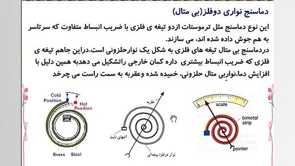 دما و انبساط طولی و سطحی