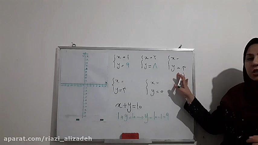 آموزش ریاضی نهم خط و معادلات ق...