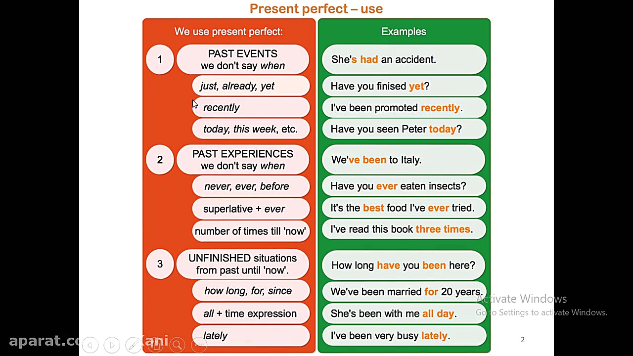 زبان انگلیسی یازدهم درس2 گرامر