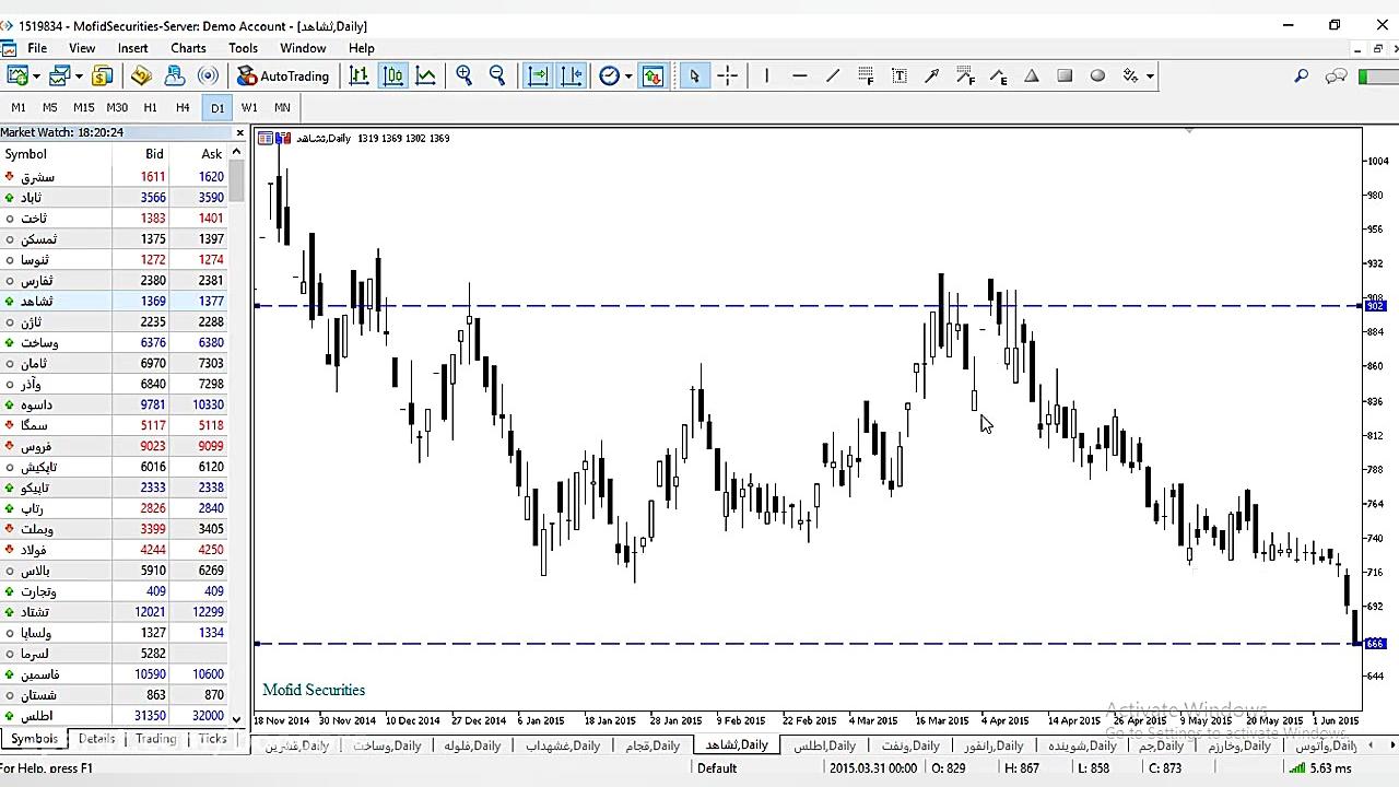 آموزش سرمایه گذاری در بورس به...