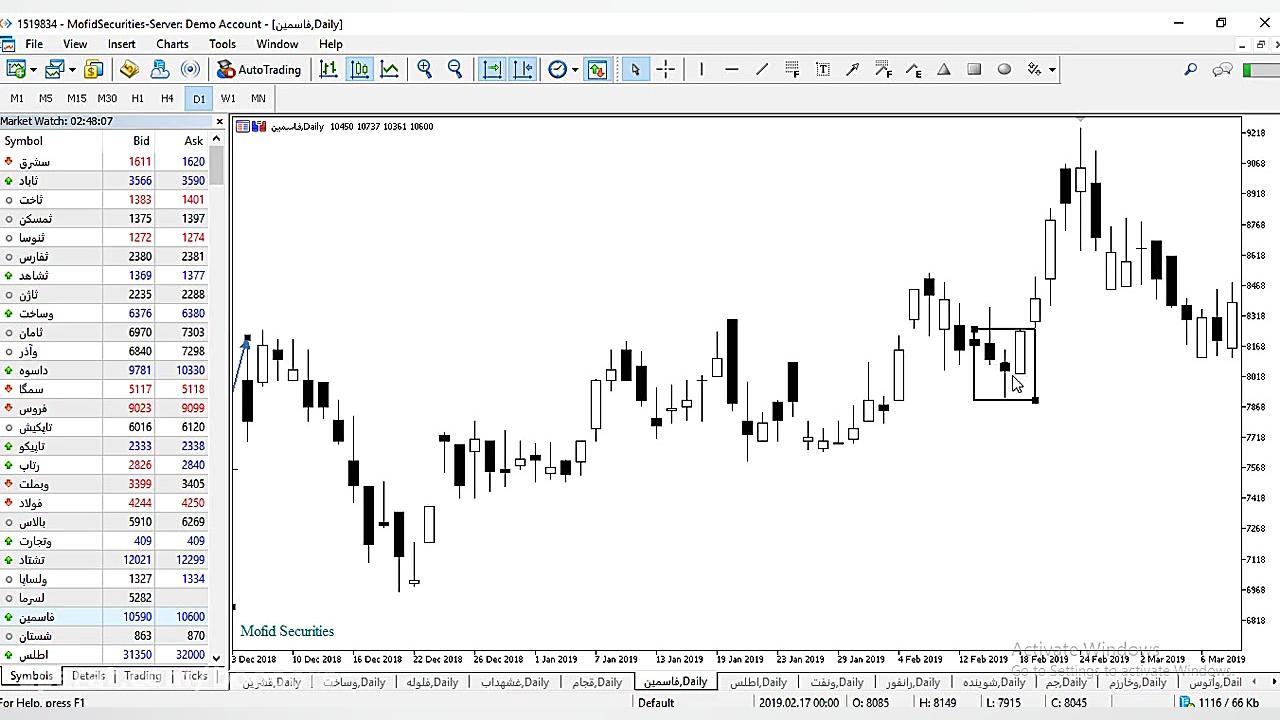 آموزش سرمایه گذاری در بورس بوس...