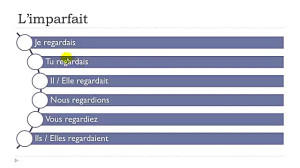Learn French  Unit 8  Lesson E...