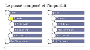 Learn French  Unit 8  Lesson F...