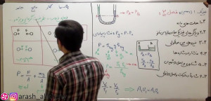 فیزیک 1 (دهم)، خلاصه فصل 3