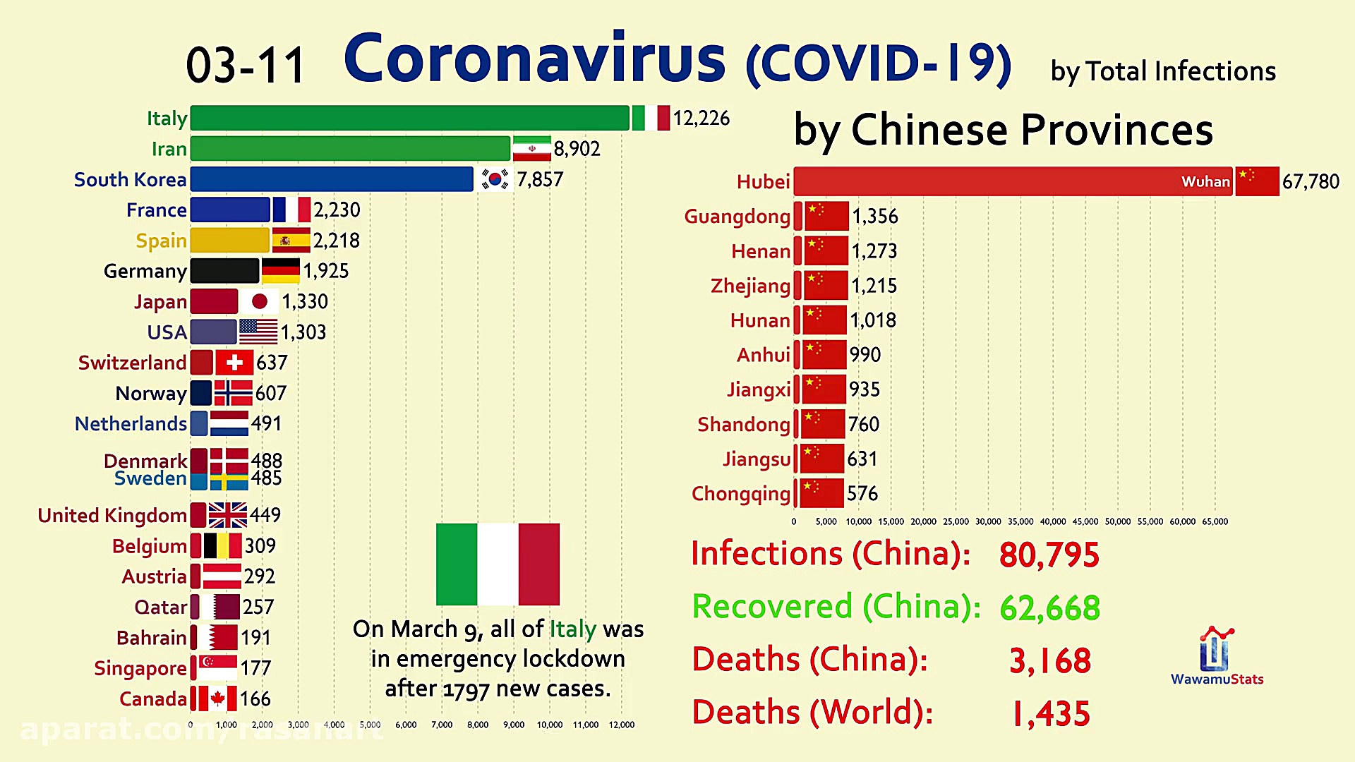 کورنا ویروس  آمار رشد جهانی بر...