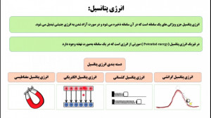 انرژی پتانسیل گرانشی