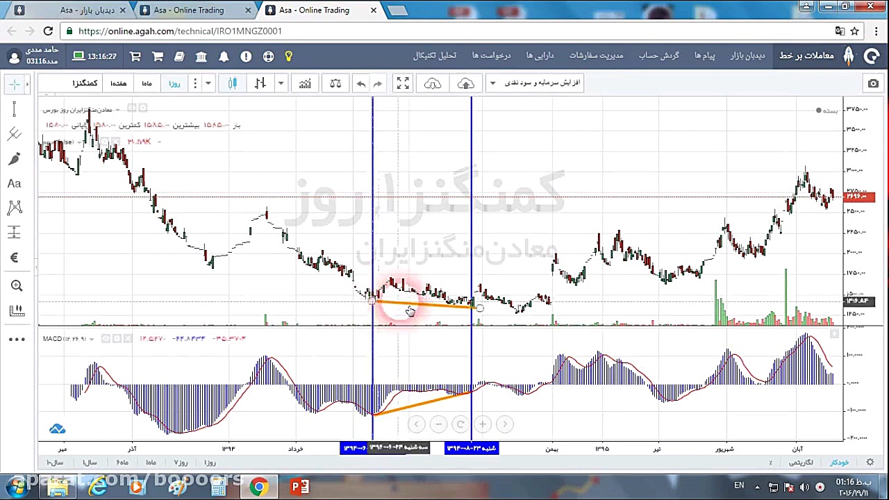 آموزش بورس: (تکنیکال )واگرایی...