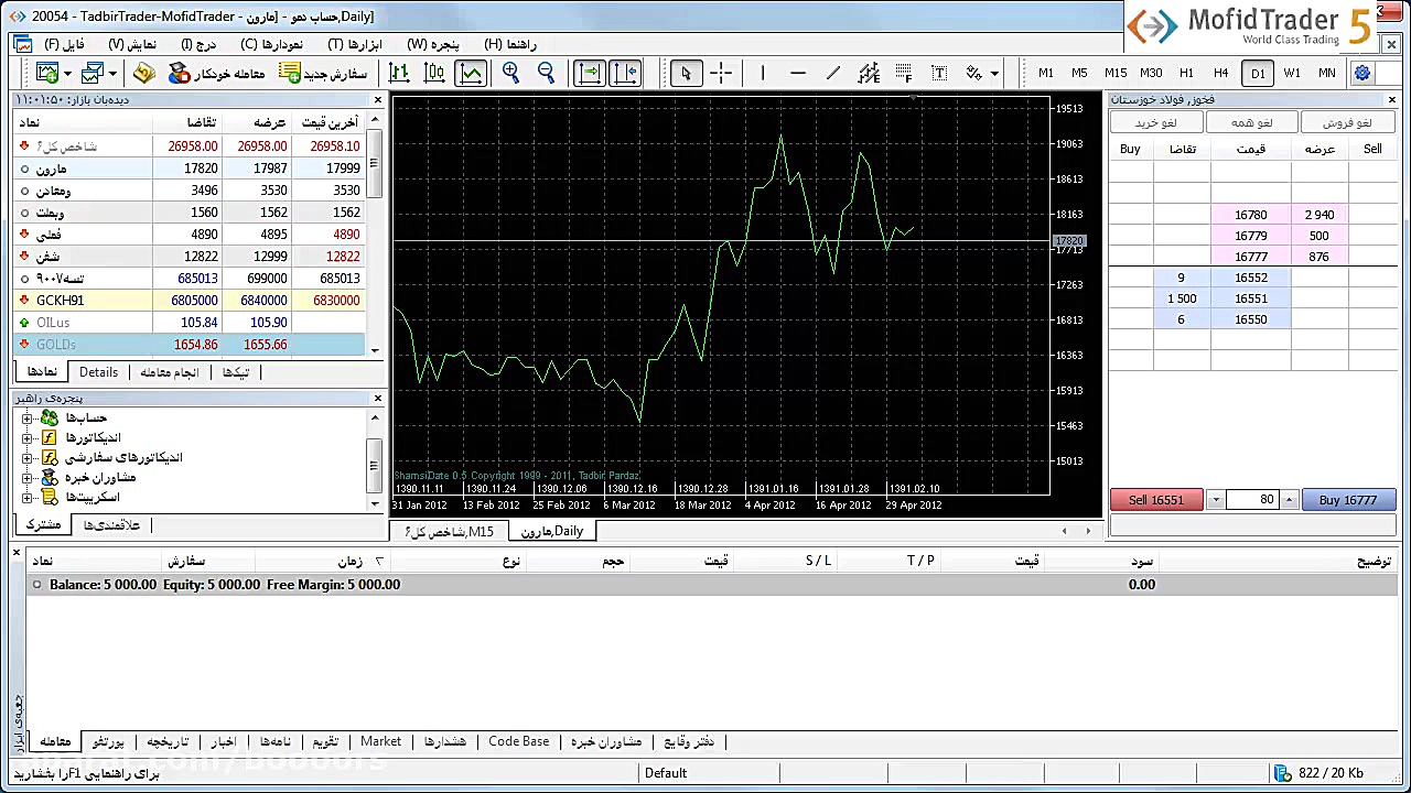 آموزش بورس: متاتریدر نرم افزار...
