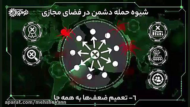 ترسیمی از اهداف دشمن در فضای م...