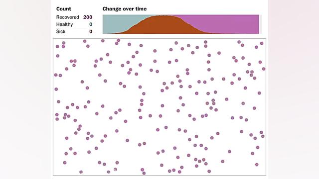 روند شیوع وحشتناک کرونا