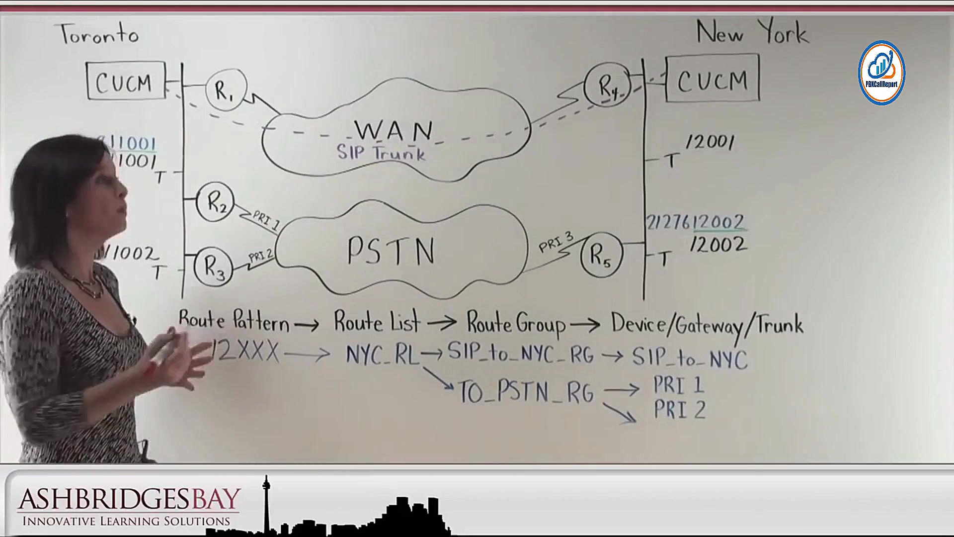 مسیر یابی و جایگزینی ارتباط بی...
