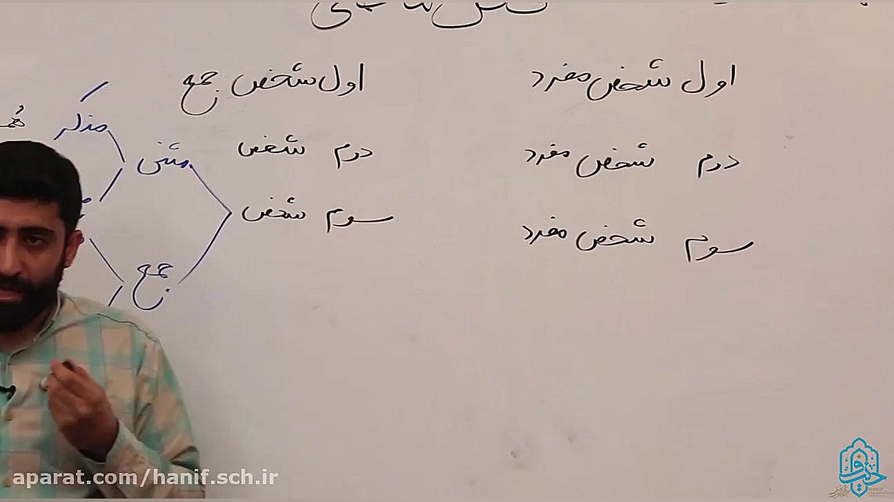 عربی هفتم درس دهم