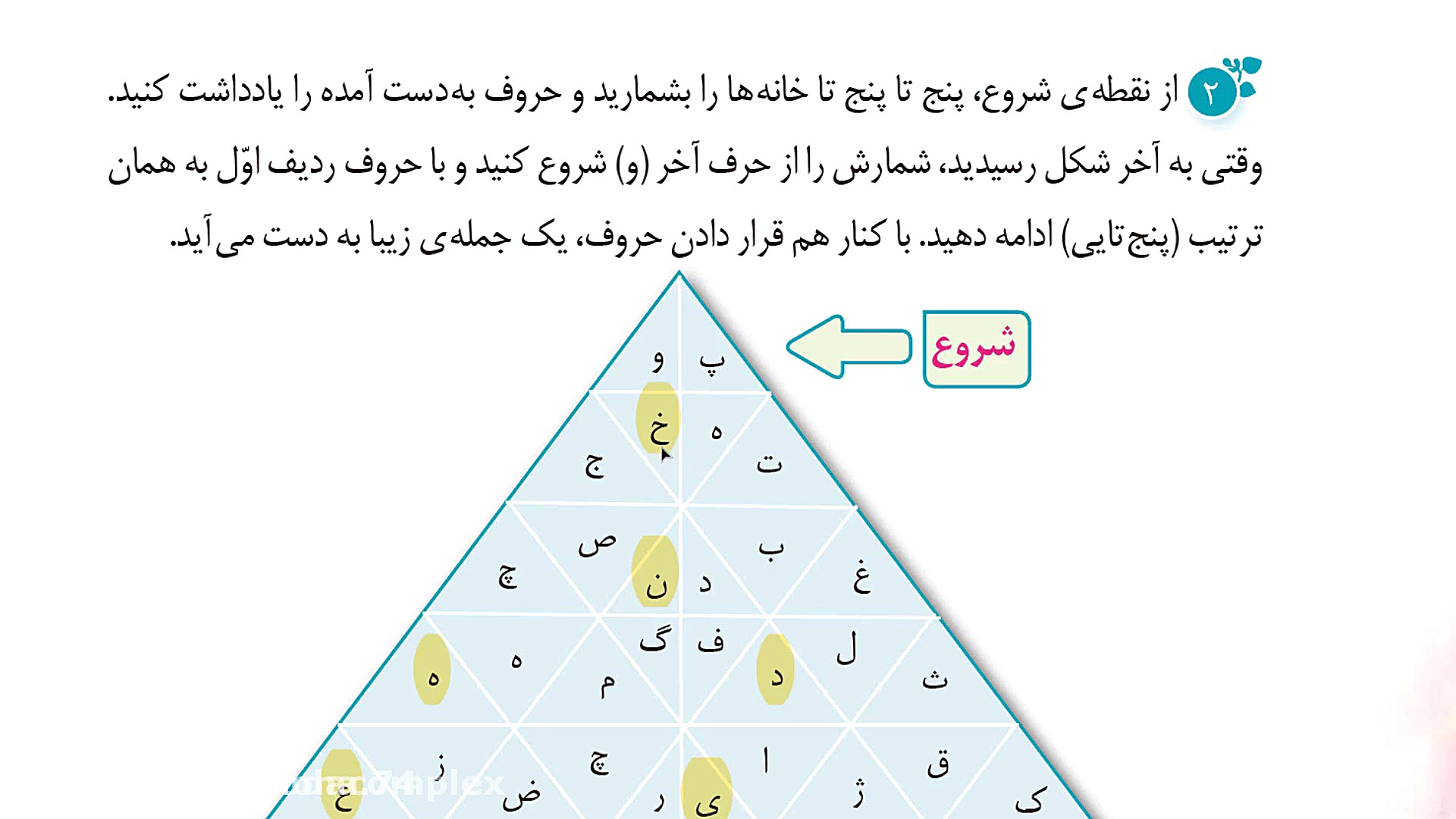 تدریس درس 14 نگارش ششم حشمتی
