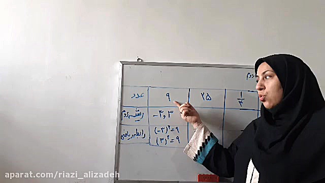 آموزش ریاضی جذر وریشه پایه هفت...