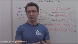 دکتر اباذر حبیبی نیا  قسمت دوم...
