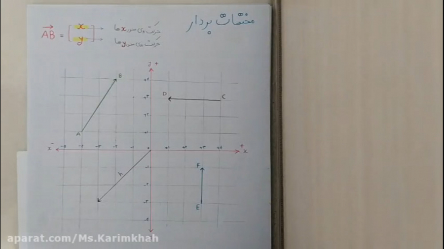 ریاضی هفتم فصل هشت (مختصاتِ بر...