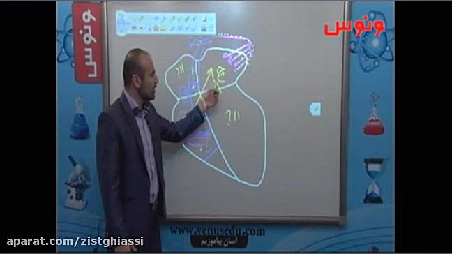  تدریس زیست بدون کرونا کلاس ان...