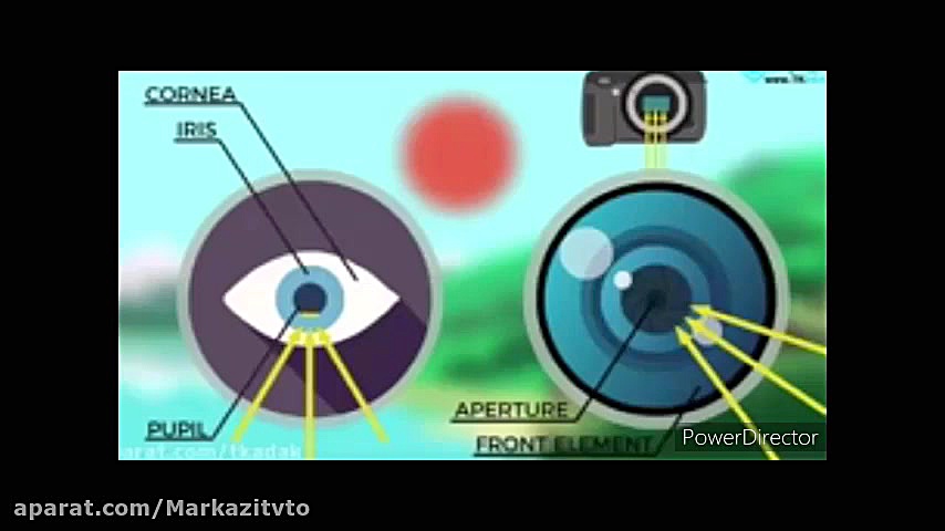 آموزش عکاسی  دیافراگم چیست
