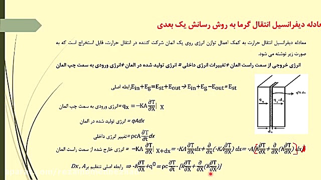 انتقال حرارت  جلسه اول