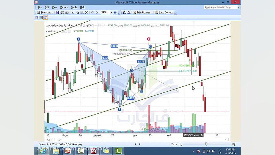 آموزش بورس: تحلیل تکنیکال الگو...