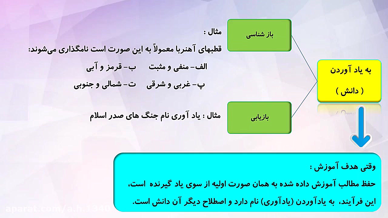 جلسه 7 روش تدریس استاد احمدی م...