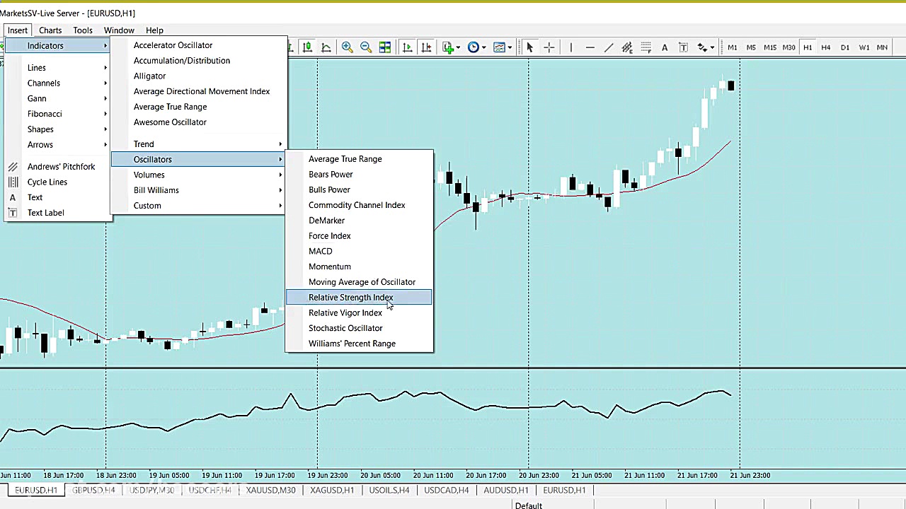 آموزش بورس: چگونه با اندیکیتور...