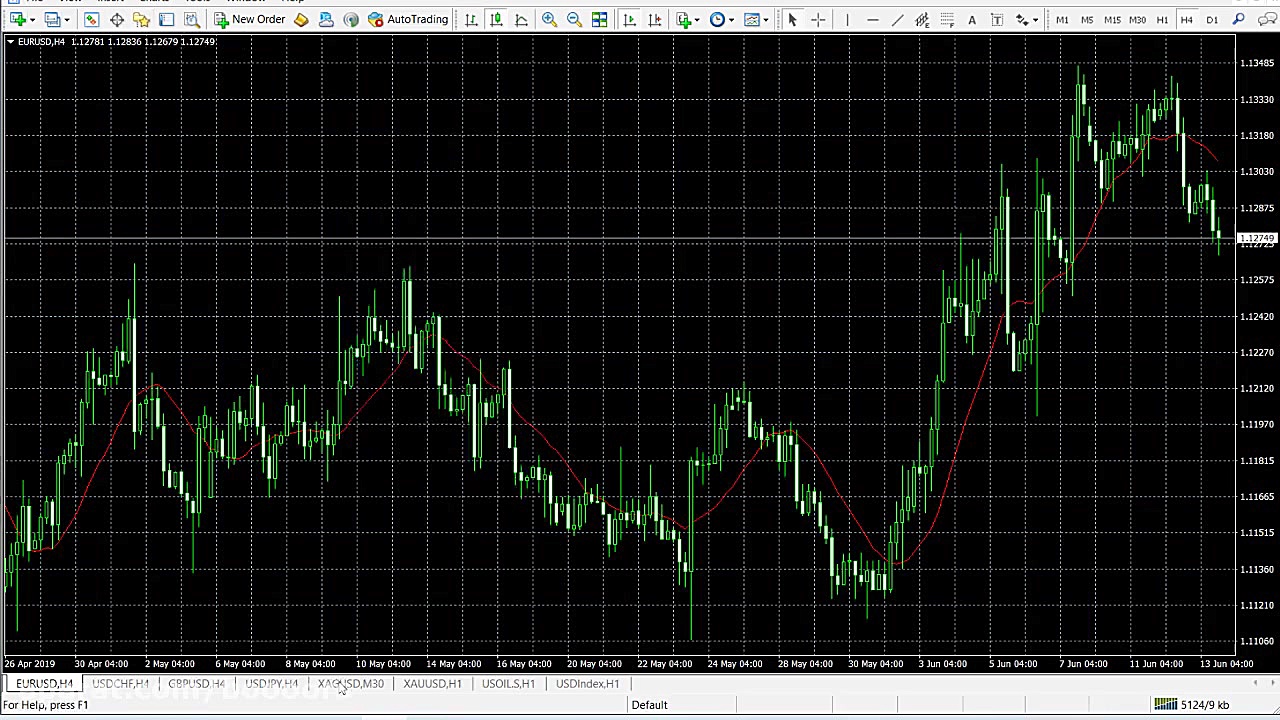 آموزش بورس: چگونه با اندیکیتور...