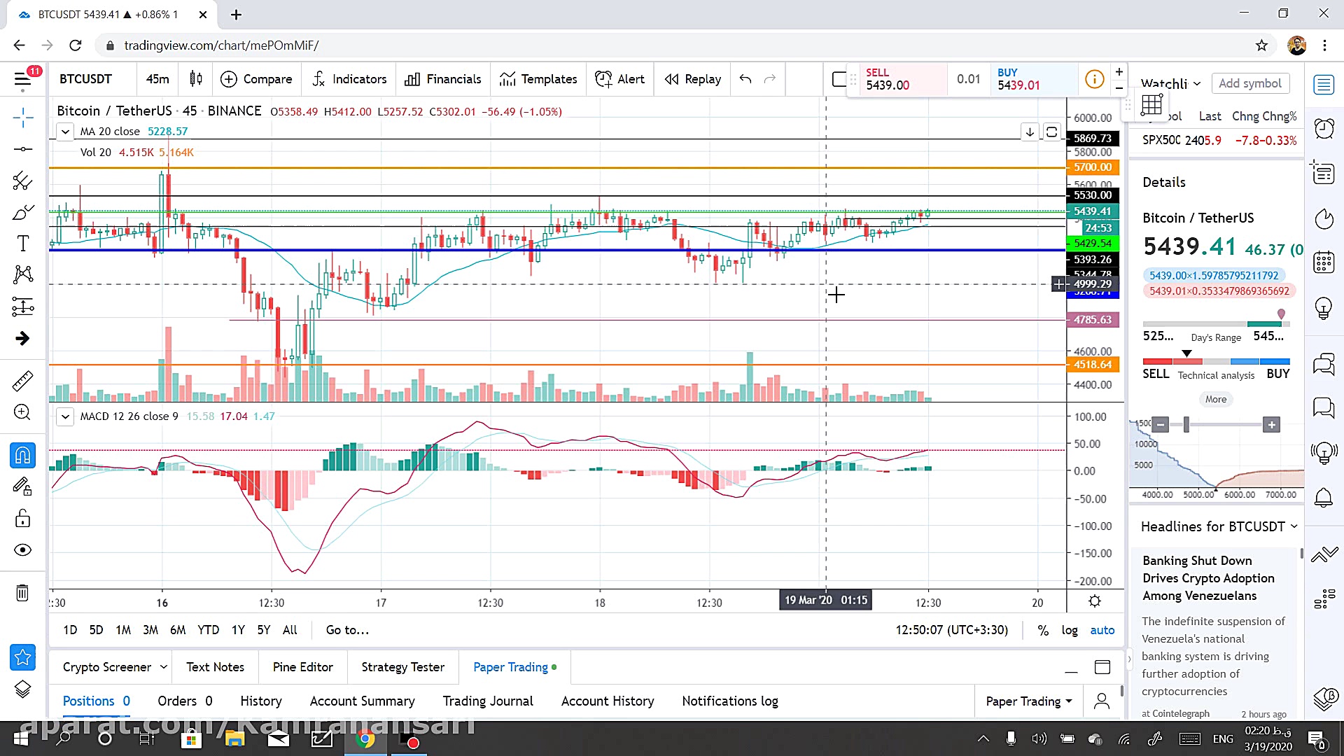 تحلیل قیمت بیت کوین از کامران...