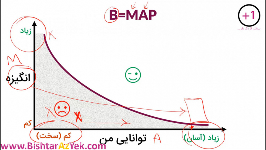 مدل رفتار (Behavior)