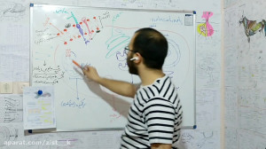 زیست گوارش پارت اول