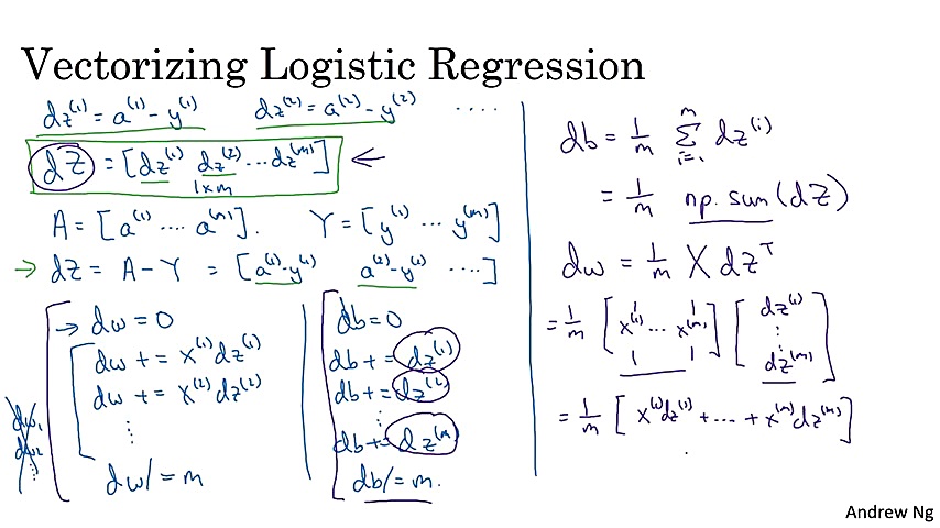 04 vectorizing logistic regres...