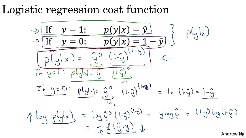 08 explanation of logistic reg...