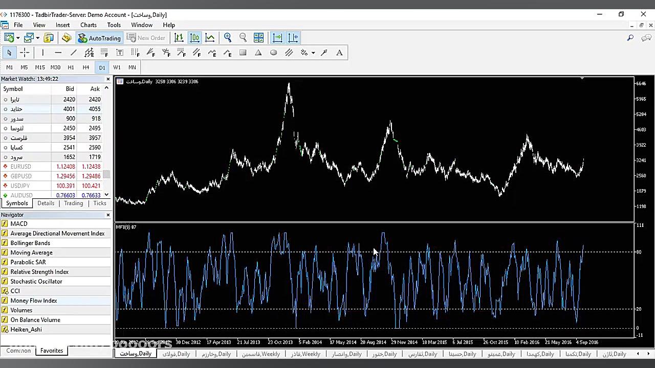 آموزش بورس: آموزش و استراتژی ا...