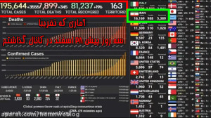 خبر فوری فوری: افزایش چشمگیر م...