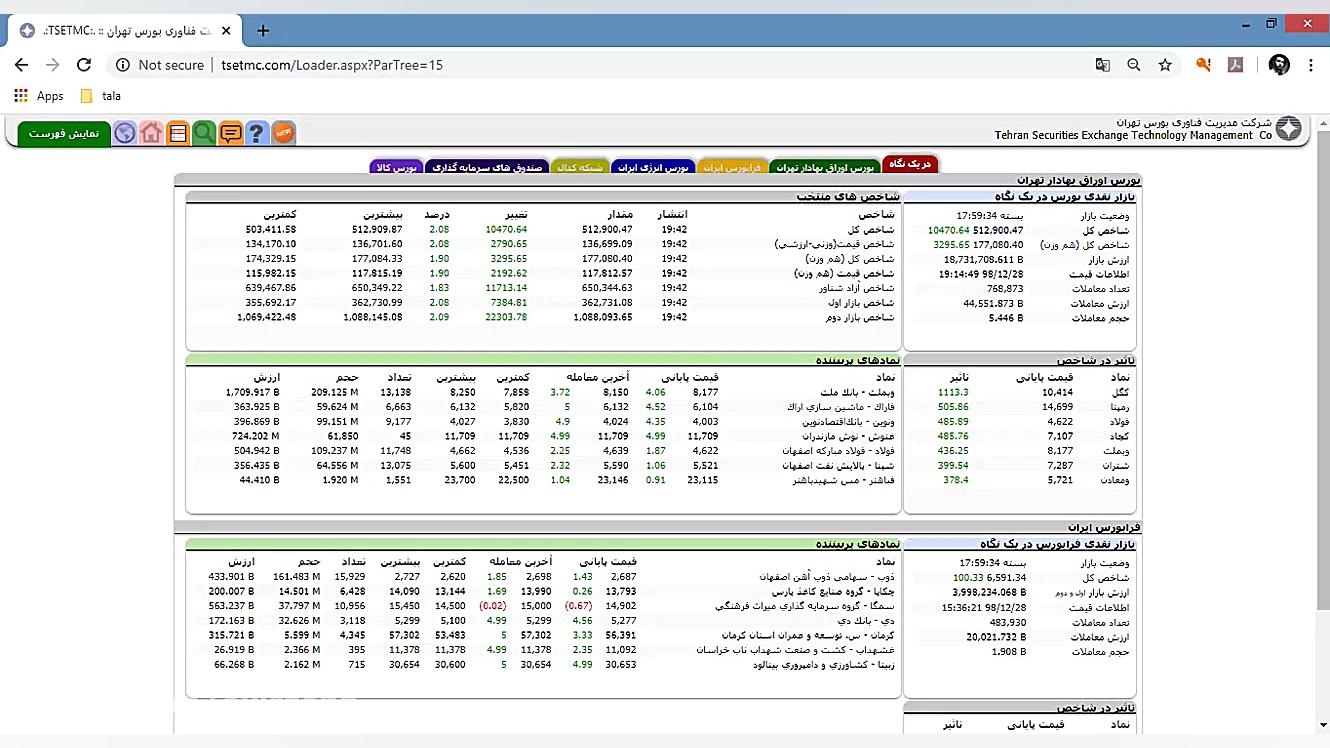 تابلو خوانی