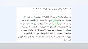 آخرین آمار مبتلایان کرونا طی 2...