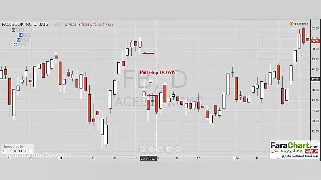 آموزش بورس: روش معامله گری بر...