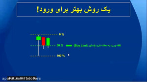 آموزش بورس: روش متعارف ورود ب...