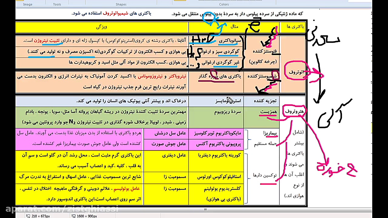  تدریس زیست بدون کرونا کلاس ان...