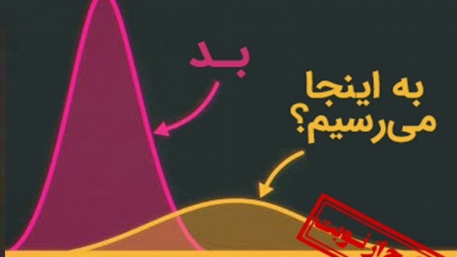 این نمودار دربارهٔ کووید ۱۹ (ک...