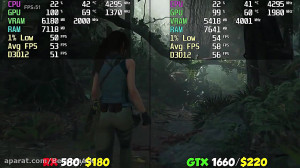 GTX 1660 vs RX 580 Test in 8 G...