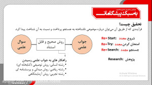 صفر تا صد آموزش روش تحقیق و مق...