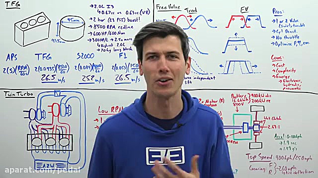 چگونه موتور سه سیلندر کونیگ زگ...