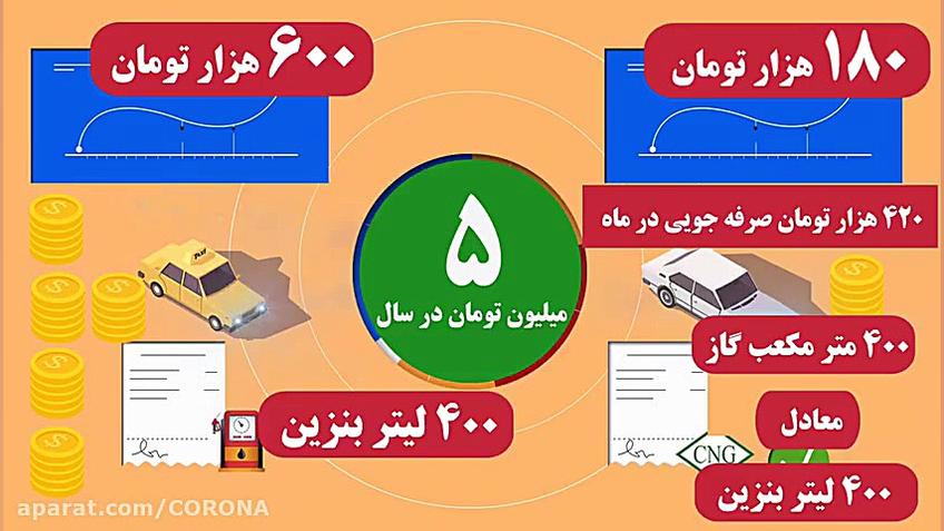 چگونه در پمپ بنزین با کرونا بج...