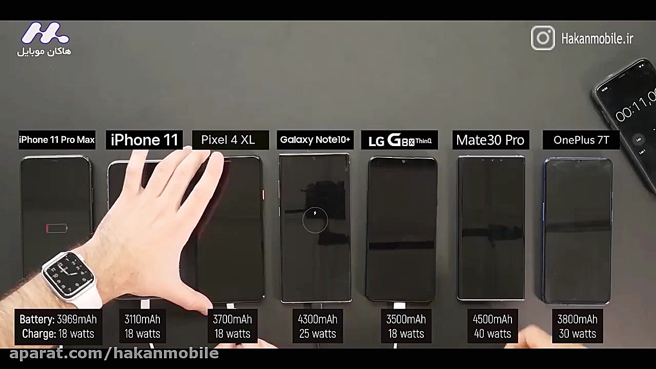 تست سرعت شارژ باتری گوشی های پ...
