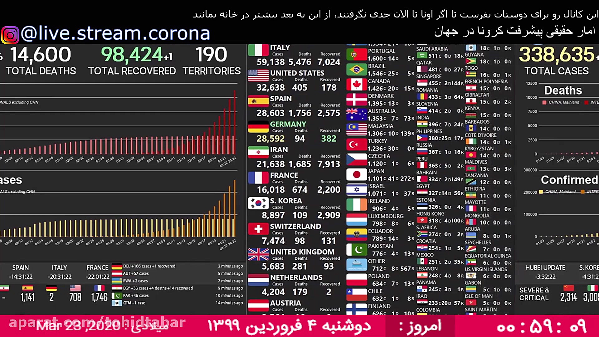 ویروس کرونا در ایران امروز 04...