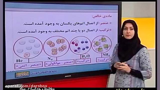 پکیج آموزش مفهومی علوم هشتم