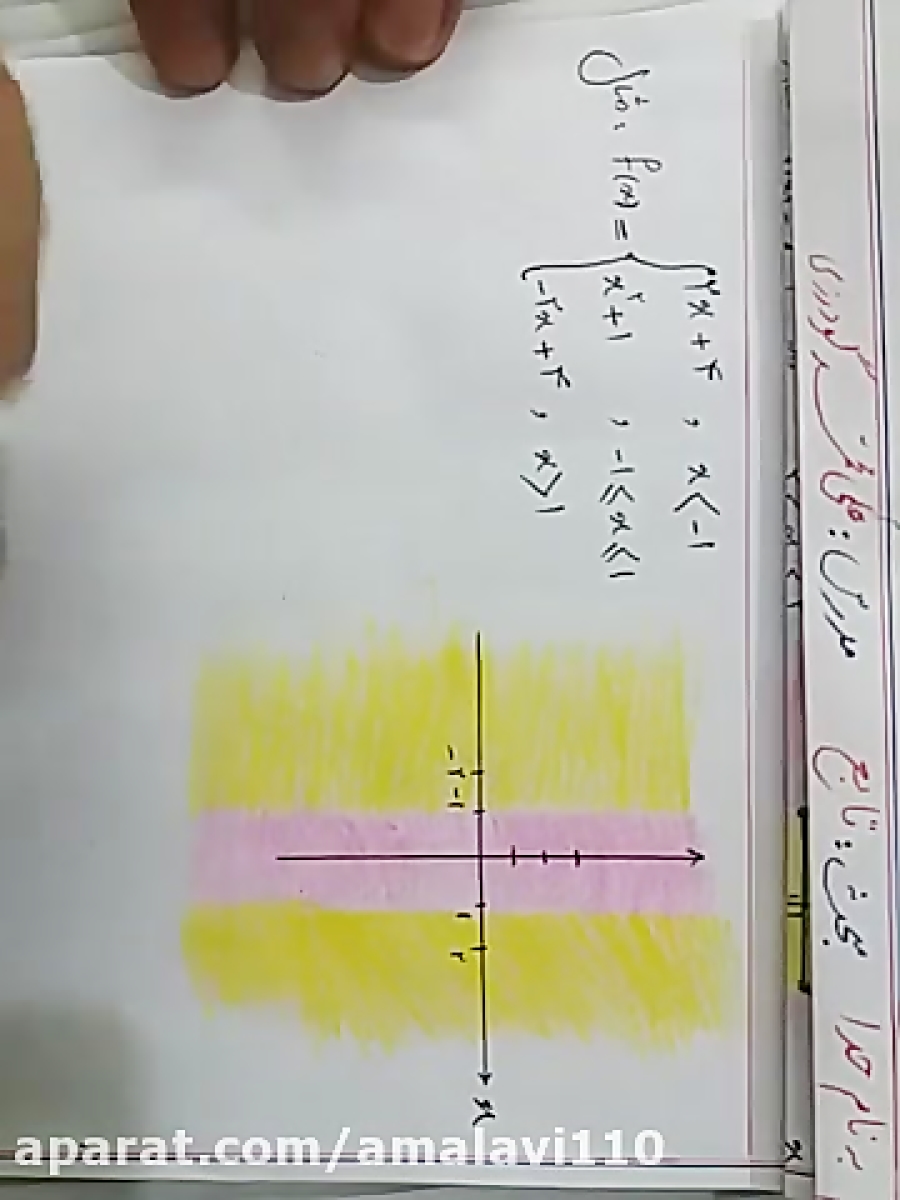 آموزش ریاضی(رسم تابع چند ضابطه...